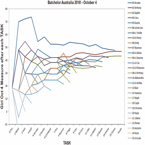 Batchelor Aus Girl Cumulative Measures