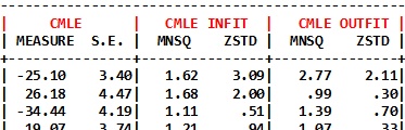 CMLE measures