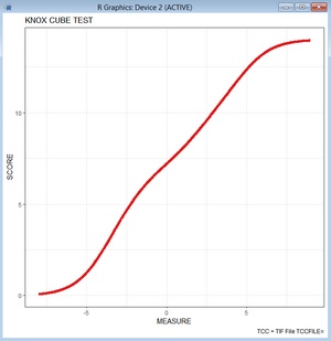 button for 2D scatterplots