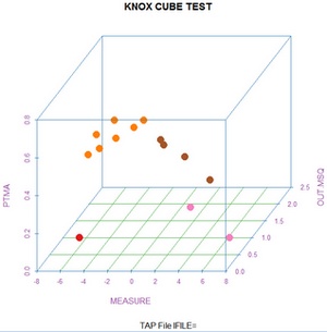 button for 3D scatterplots