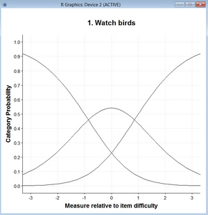 button for publication-quality graphs