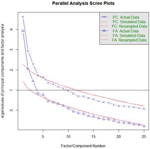 button for Scree plots