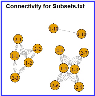 Connection Network Graph - igraph