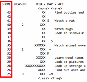 raw scores on Wright Map