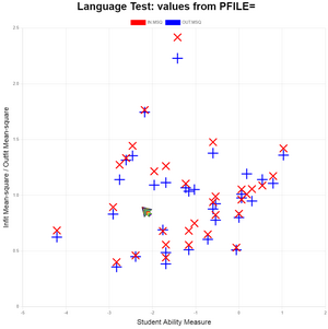 Winsteps interactive x-y plot webpage