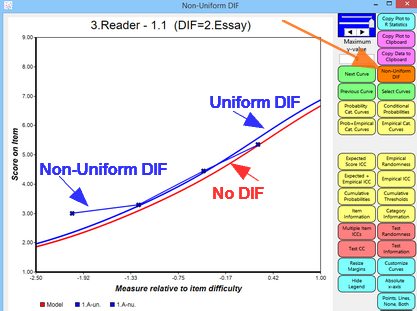 Facets Uniform and Non-Uniform DIF graph