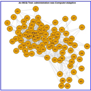 button for Network graph