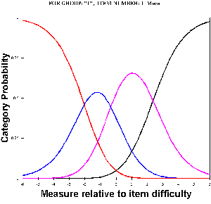 Facets Probability Graph