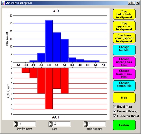Winsteps histogram