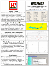 Winsteps Features